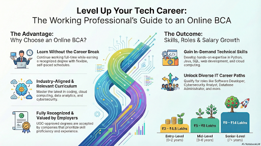 Online MCA